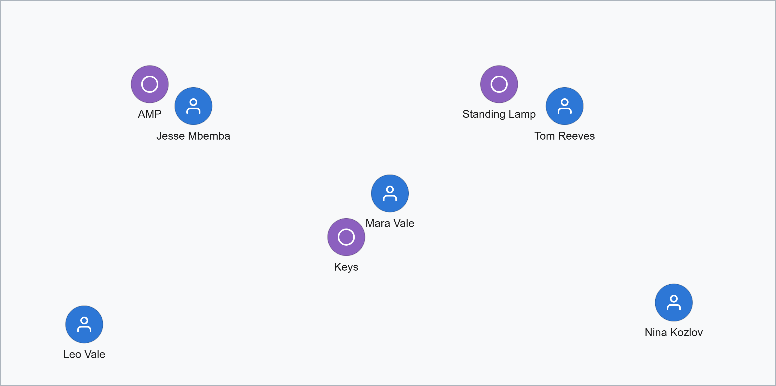 Stage plot